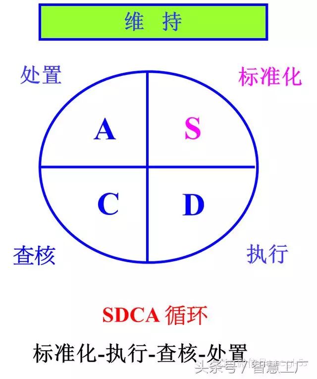 车间管理：现场改善